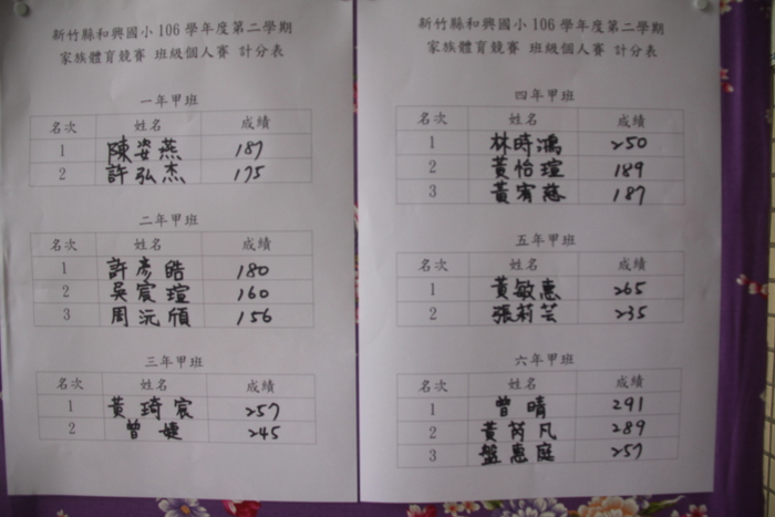 跳繩2分鐘計時賽