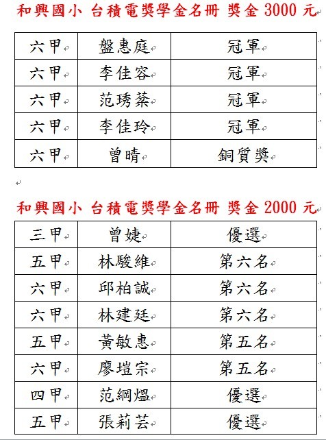 圖片說明